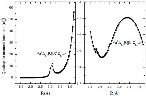 Physchem Free Full Text Near Infrared Transitions From The Singlet