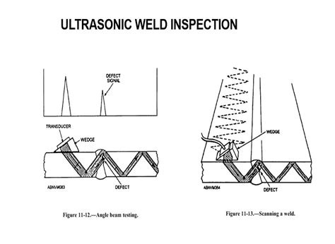 Understanding Ultrasonic Welding Defects: Ensuring High-Quality Welds for Diverse Applications