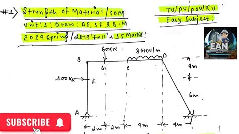 Draw Axial Force Shear Force And Bending Moment Diagram Of Frame