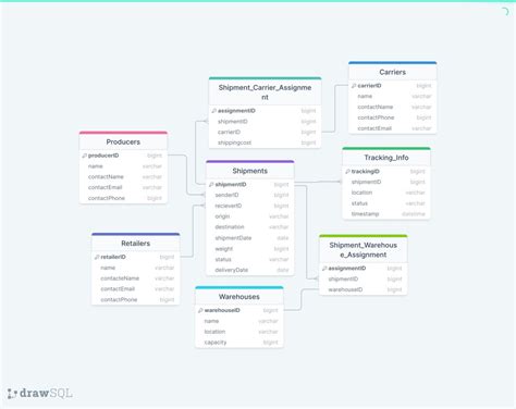 Consolidator Database Drawsql