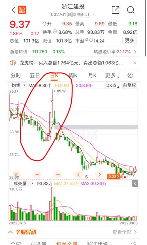 参照这个，不服都不行！浙江建投002761股吧东方财富网股吧