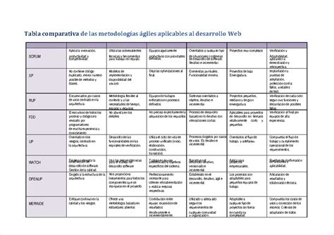 Pdf Cuadro Comparativo De Las Metodologias Agiles Para La Web Compress