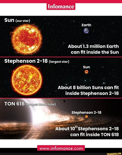 Infomance Sun Our Star Earth About 1 3 Million Earth Can Fit Inside The Sun Stephenson 2 18