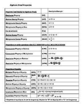 Geometry Theorems Cheat Sheet