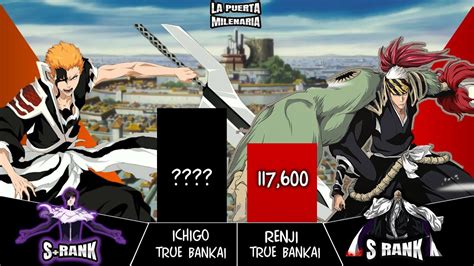 Ichigo Vs Renji Niveles De Poder Power Levels Bleach Power Levels