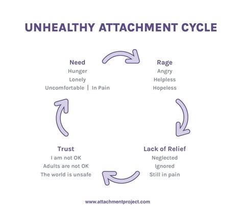 How Does Anxious Avoidant Attachment Develop in Children?