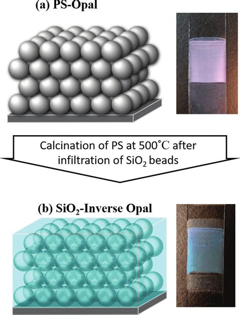 Schematic Of Ps Opal A And Sio 2 Inverse Opal B Structures And