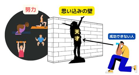 「才能がない」という人は「才能がある人の努力量を想像できない」｜somekichi｜note