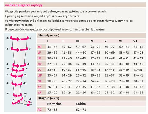 Rajstopy Uciskowe Stopnia Mediven Elegance Medicalbroker Pl