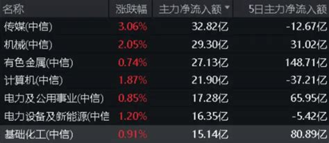 化工板块上演奇迹反转，化工etf（516020）盘中涨近1 ！星源材质、巨化股份领涨 基金频道 和讯网 投资 指数 资金