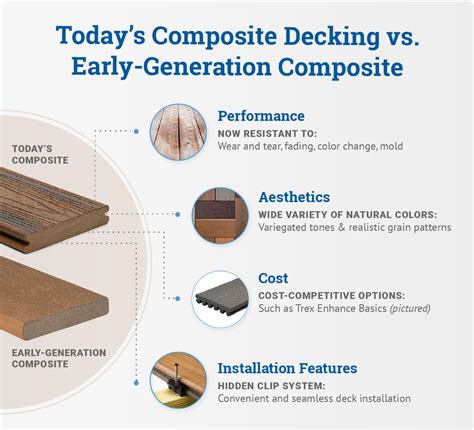 Best Composite Decking Materials & Options in 2021 | Decks.com by Trex