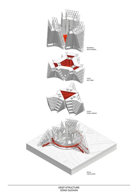 Architectural Diagram Types 3 Structure Diagrams Illustrarch