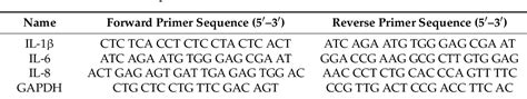 Table 1 From Anti Atopic Dermatitis Activity Of Epi Oxyzoanthamine