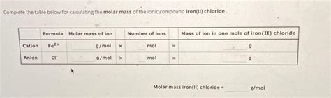 Solved Complete the table below for calculating the molar | Chegg.com