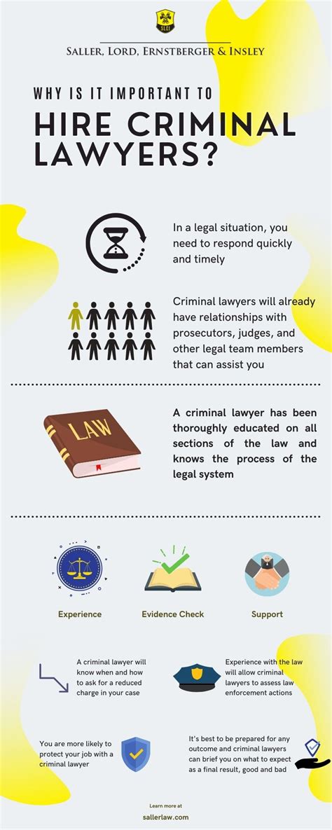 Why Should You Hire A Criminal Lawyer [infographic] Saller Law