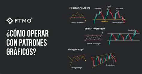 Indicadores técnicos para análisis de patrones gráficos