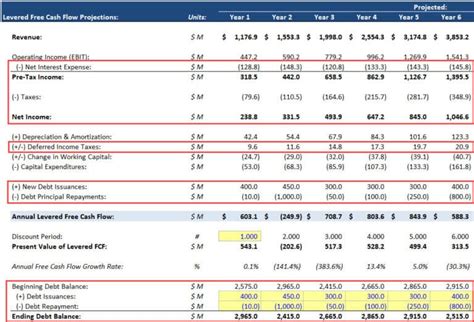 Levered Free Cash Flow Tutorial Excel Examples And Video