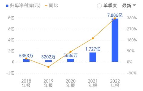 去年四季度净利超之前四年总和，“切不完的硅片”能否让高测股份延续高增长？界面新闻 · 证券