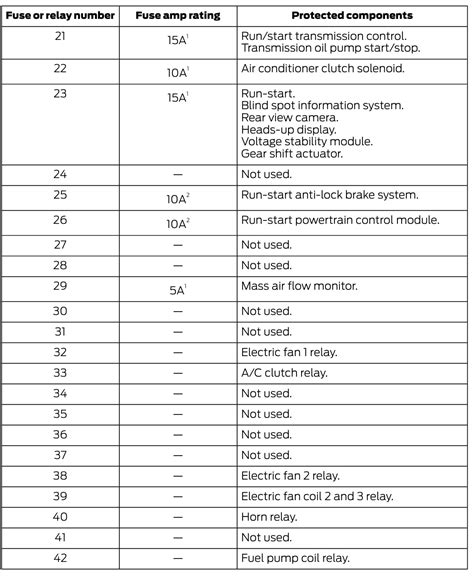 2017 Ford Fusion Fuse Box Diagram StartMyCar