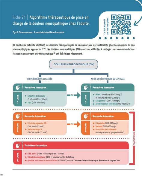 Douleurs Chroniques Post Chirurgicales Algorithme De Prise En Charge