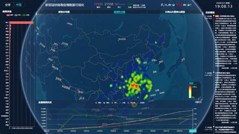 数据分析毕业设计 全国疫情数据分析与3d可视化 Python 大数据 源码巴士