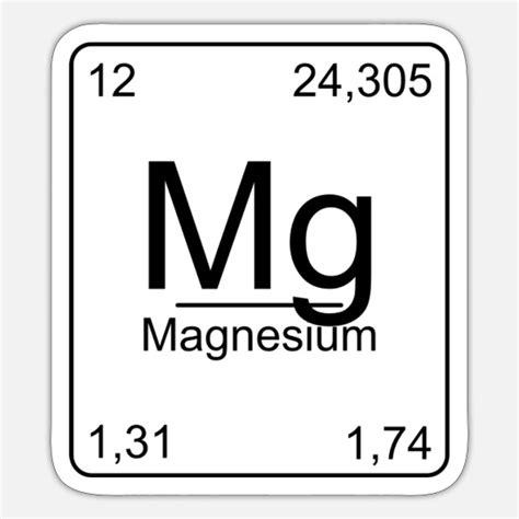 Magnesium Periodic Table Wikipedia Cabinets Matttroy