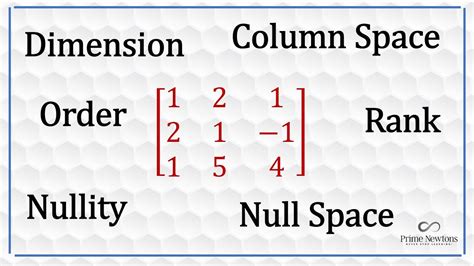 Order Dimension Rank Nullity Null Space Column Space Of A Matrix