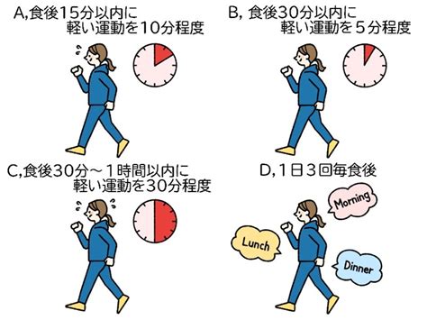 【ダイエットチョイス】食後の運動の説明として正しいのは？～eico式ダイエットのコツ（207）～ダイエット、フィットネス、ヘルスケアのこと