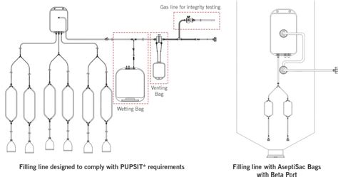 The Filtration And Separation Blog Delivering Innovative Solutions