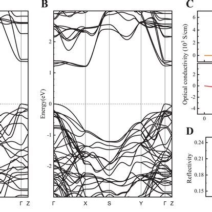 Structure And Magnetooptic Properties Of CrSBr A Crystal Structures