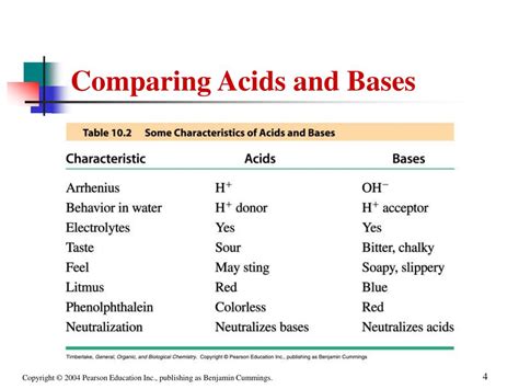 Ppt Chapter 10 Acids And Bases Powerpoint Presentation Free Download