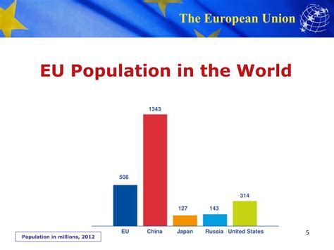 PPT - THE EUROPEAN UNION PowerPoint Presentation, free download - ID:5771390