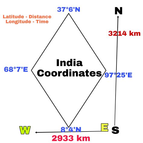 India Location Class 11 Geography Chapter 1 Notes Ncert Solution India Physical Environment