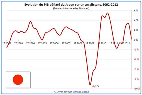 Pourquoi et comment le Japon est endetté FuransuJapon