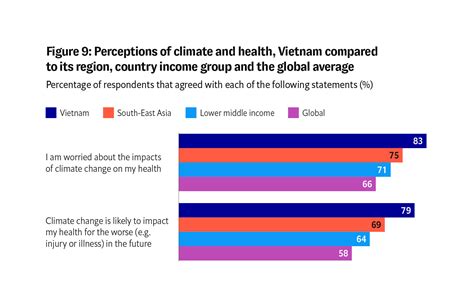 A Threat To Health Inclusivity Climate Change Exacerbates Health Exclusion