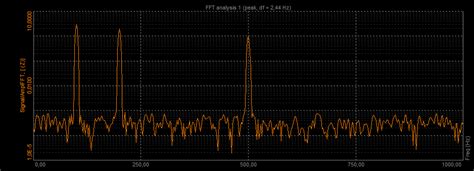 Guide To Fft Analysis Fast Fourier Transform Dewesoft