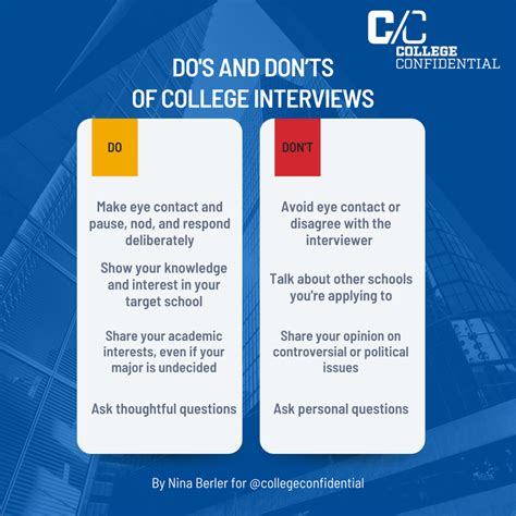 College Interview Questions College Confidential