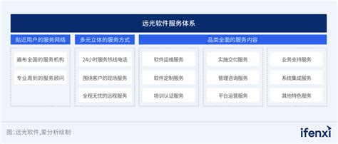 2024爱分析·信创erp市场厂商评估报告：远光软件 远光动态 远光软件