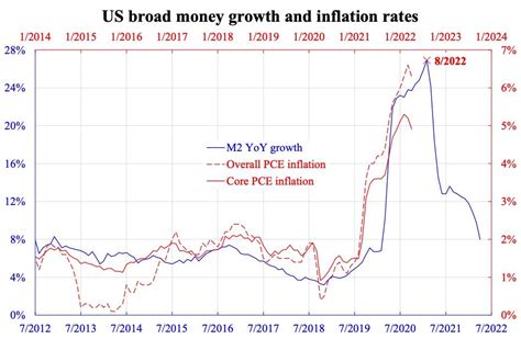 Projecting Inflation Peak And Rate Hike Path The Epoch Times