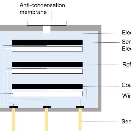 The working principle of metal oxide semiconductor (MOS) sensors ...