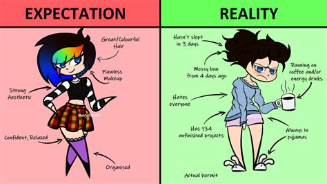 Artists Expectations Vs Reality By Magickkatz On Deviantart