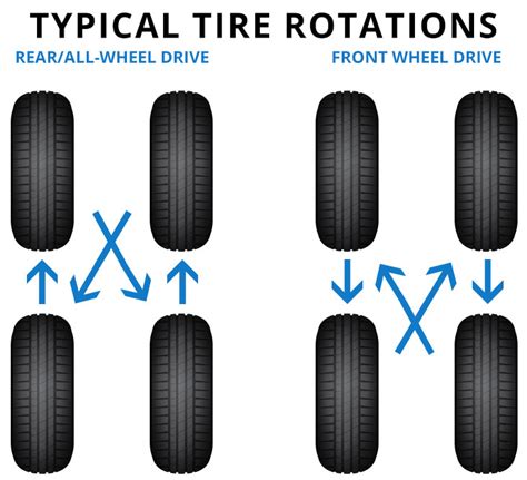 How To Rotate Tires On Dually