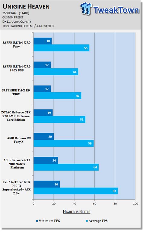 Sapphire Tri X Radeon R Fury Video Card Review Hbm No Water Cooler