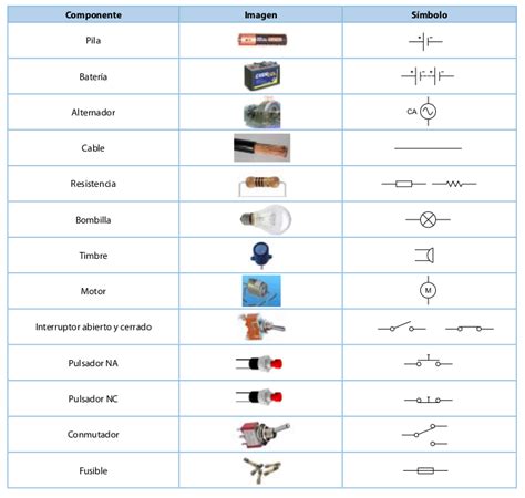 Diagramas De Circuitos Electricos Y Sus Componentes Circuito