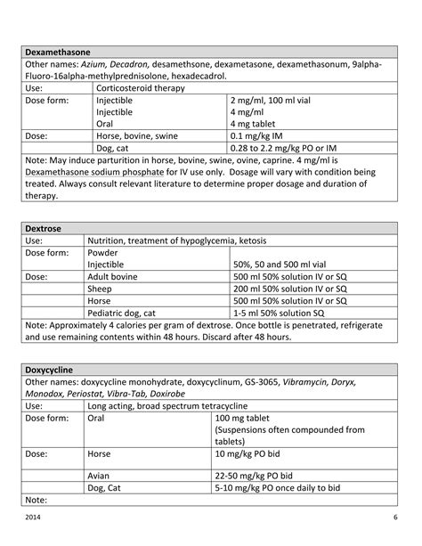Veterinary drugs with their dose | PDF