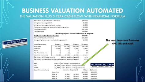 Business Valuation Calculator