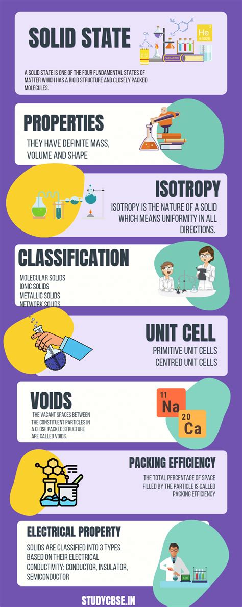 [Latest] Solid State Class 12 CBSE Chem Chapter 1 Note 2024