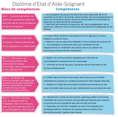 Les Activités D Une Aide Soignante En Maison De Retraite Ventana Blog