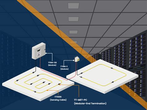 Leak Detection System | LDS