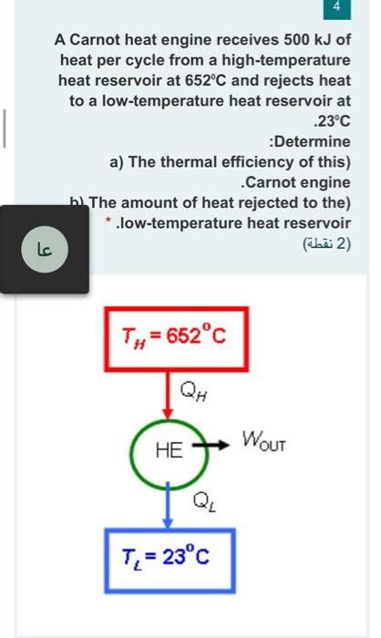 Solved A Carnot Heat Engine Receives 500 KJ Of Heat Per Chegg